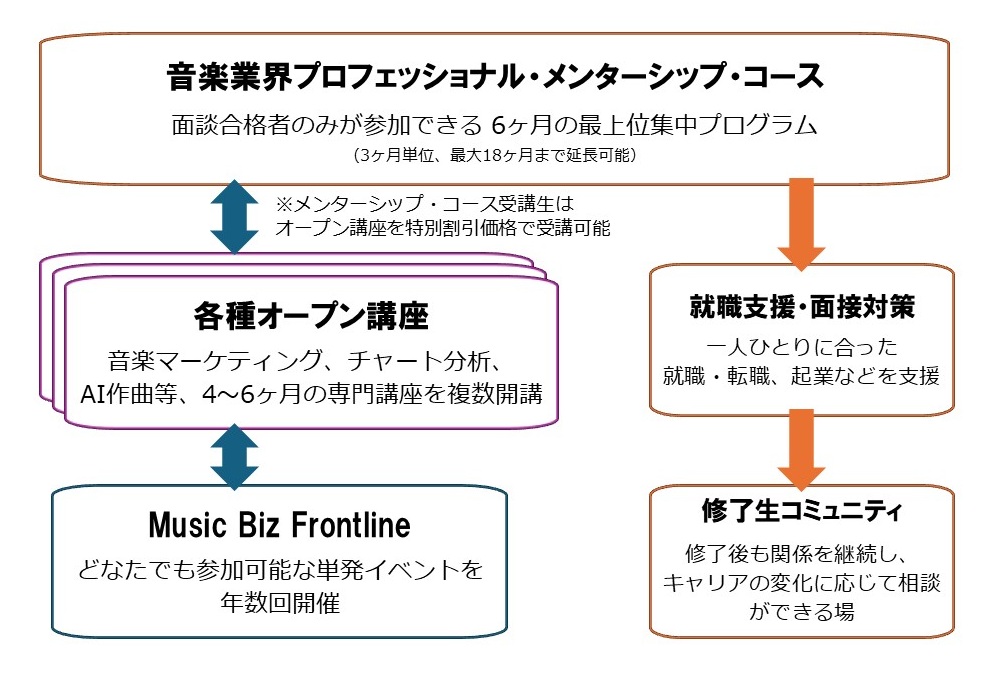 プログラム概要図